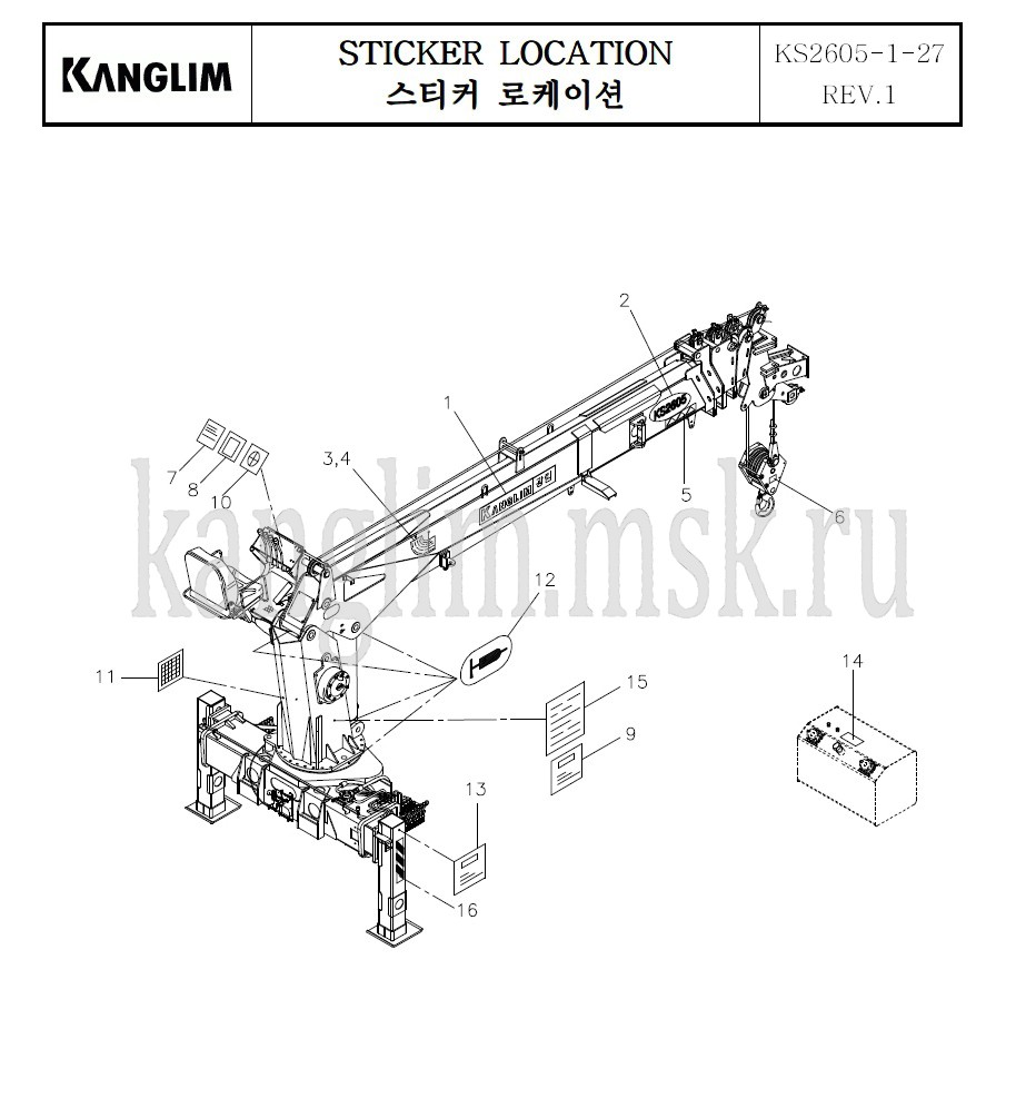Kanglim KS 2605 таблицы, наклейки, расположение
